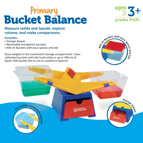 Alternative view of Primary Bucket Balance