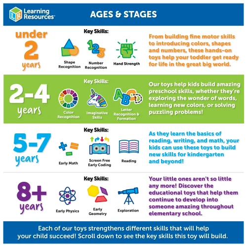 Alternative view of Learning Resources Puzzle Gears! Gears! Gears!® RoverGears™